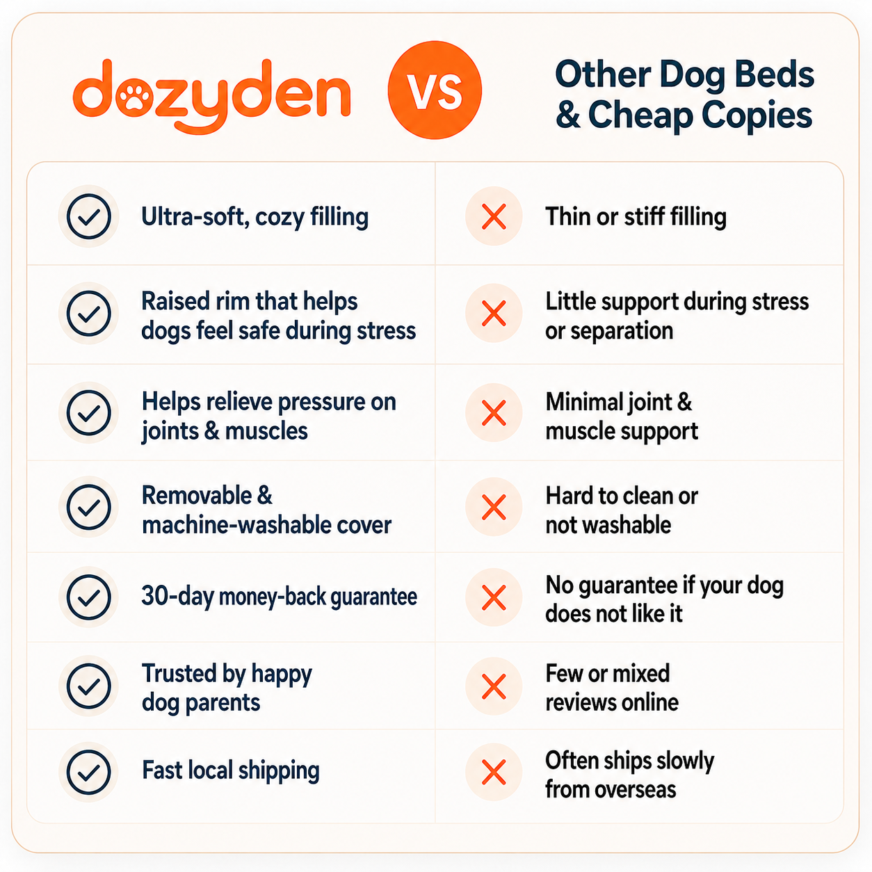 DozyDen — Calming Anti-Anxiety Dog Bed